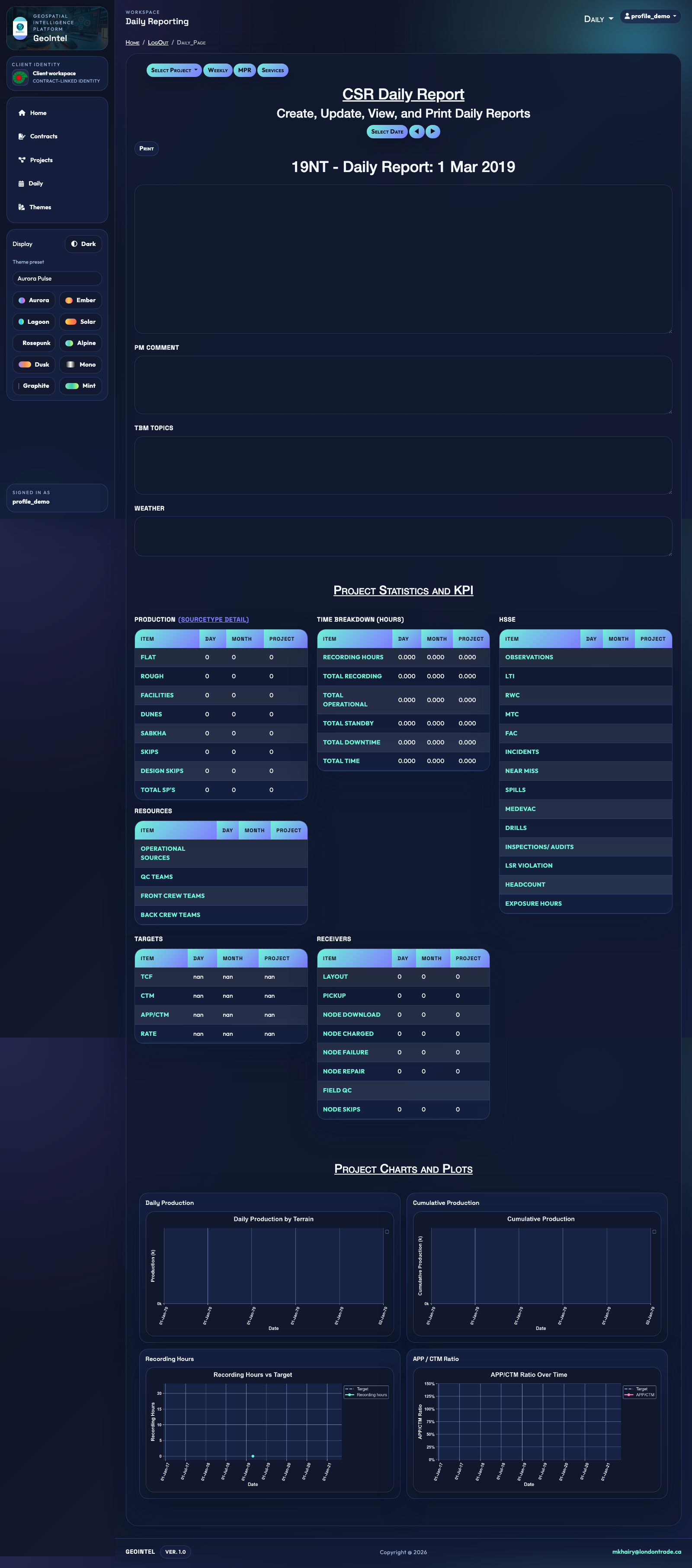 GeoIntel daily reporting workspace