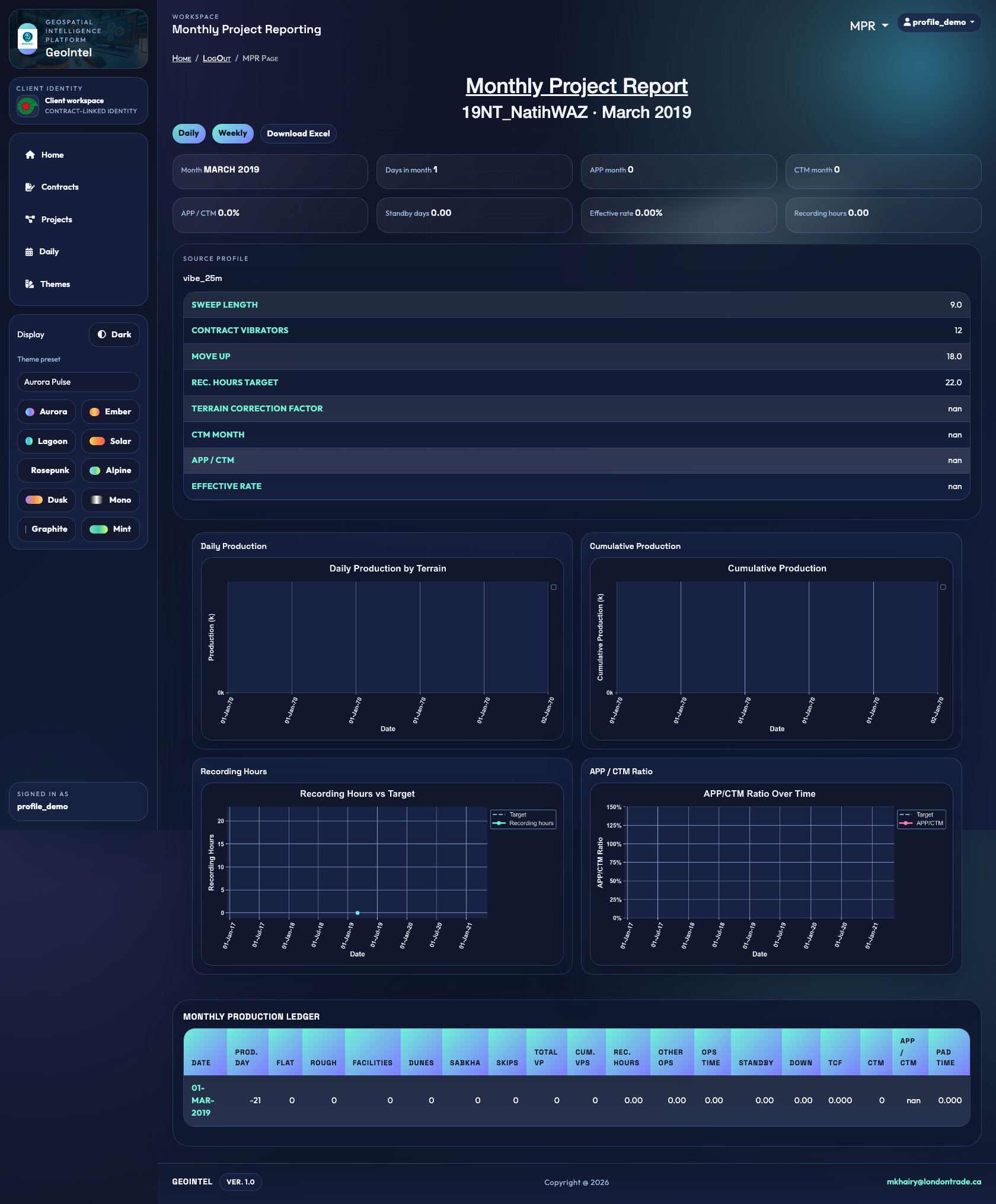 GeoIntel management reporting view
